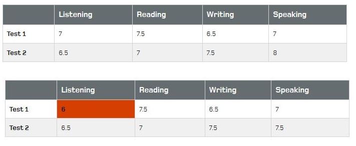 British Pathram Uk Nursing Jobs Skype Interview Available For Oet Ielts Cleared Nurses
